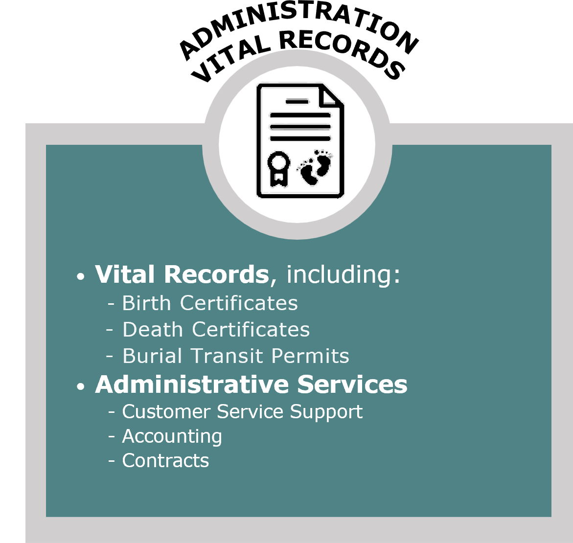 Administration & Vital Records (What we do)