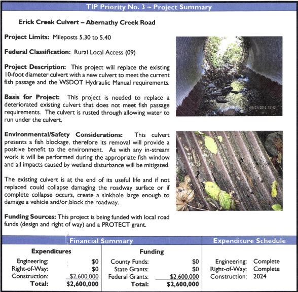 Erick Creek Culvert - Abernathy Creek Road