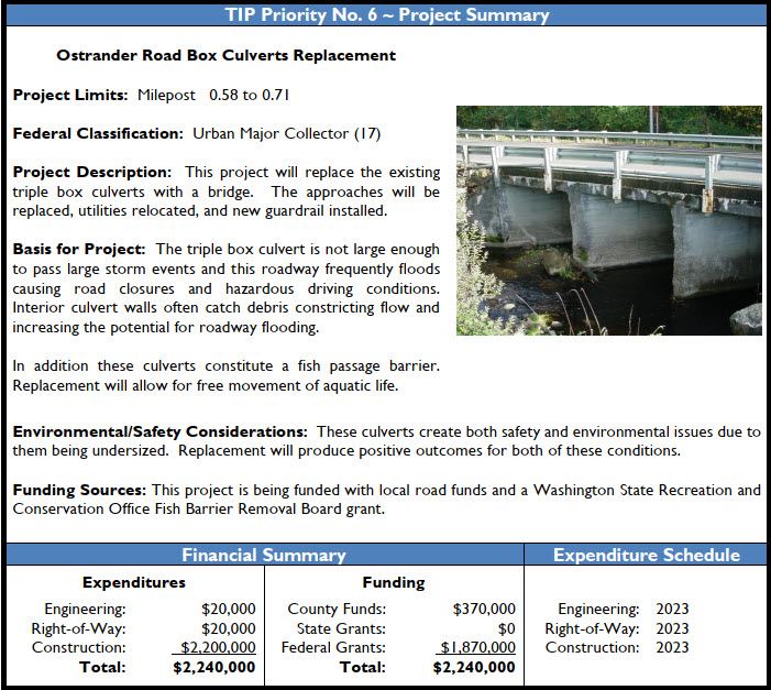 Ostrander Road Box Culverts Replacment