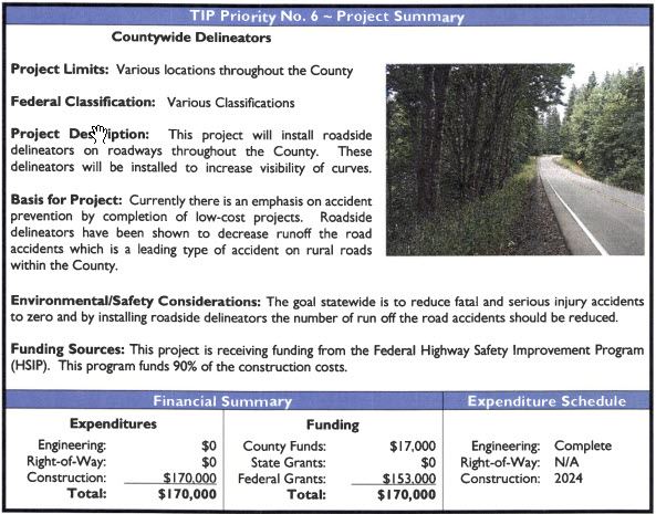 Countywide Delineators