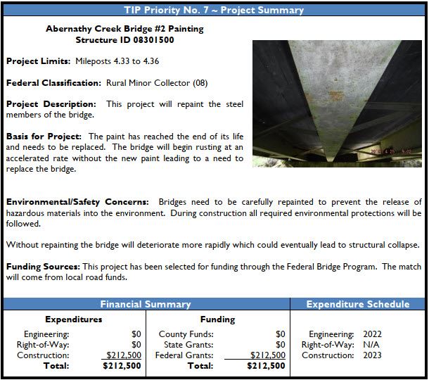 Abernathy Creek Bridge No. 2 Painting