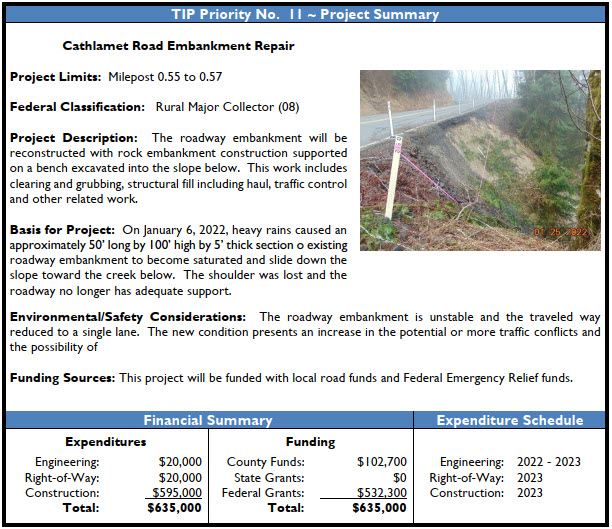 Cathlamet Road Embankment Repair