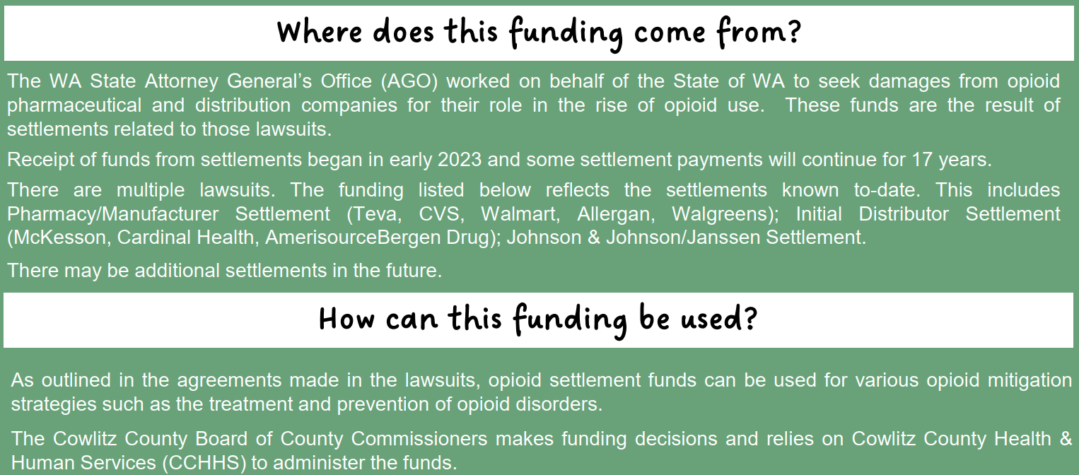 Opioid Settlement Funds Overview - Top