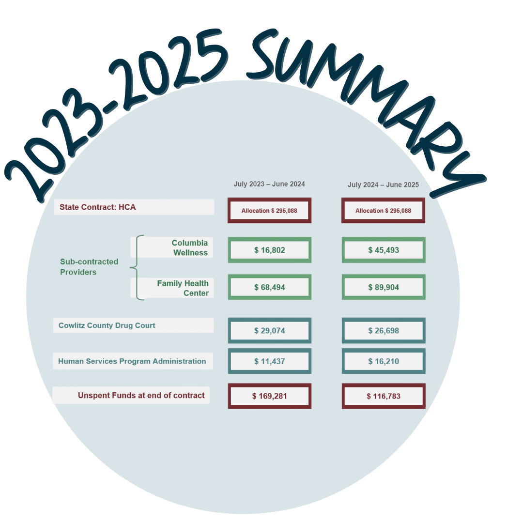 View the 2023-2025 Summary PDF
