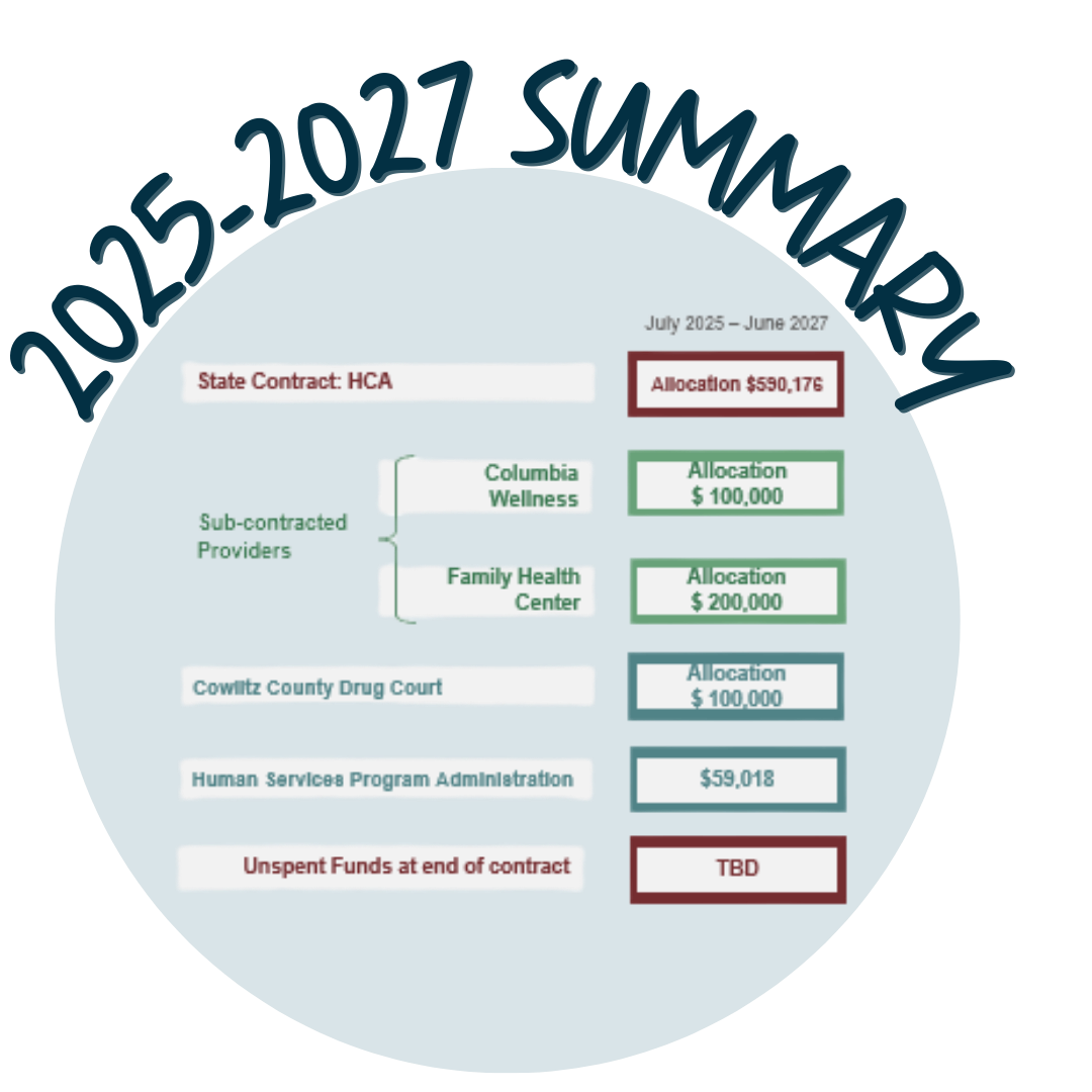 View the 2025-2027 Summary PDF